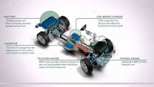 Land Rover экономичный гибрид