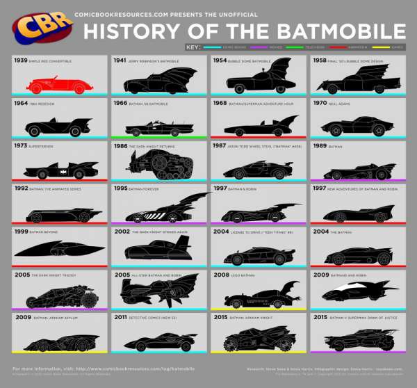 Batmobile - самые интересные машины Бэтмена